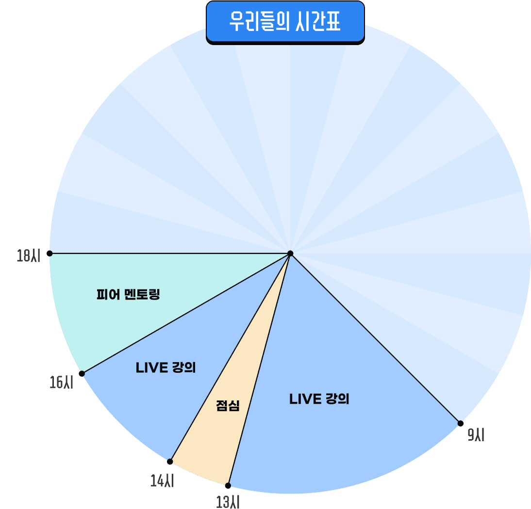 우리들의 시간표